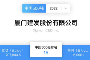 c&d inc. ranks 15th in fortune china 500 in 2022